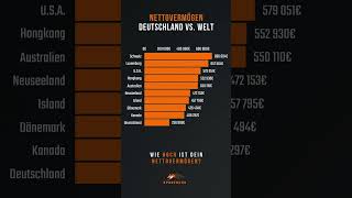 Nettovermögen 💶 Deutschland vs Welt 🌍 – Wie reich sind wir wirklich [upl. by Harvard531]