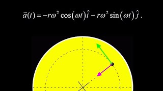 Uniform circular motion animation of position vector velocity vector acceleration vector shorts [upl. by Litman]