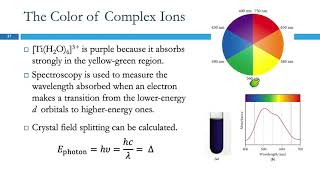 265 Bonding in Coordination Compounds [upl. by Newsom545]