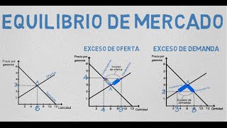 Equilibrio de mercado  Cap 5  Microeconomía [upl. by Erlene402]