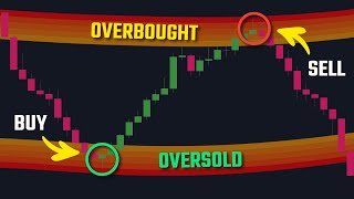 The MRC Indicator Always Buy At Oversold Sell At Overbought [upl. by Lotsyrk]