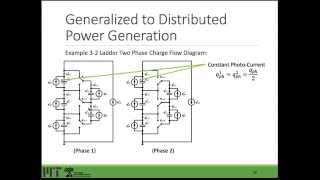 Capacitorless Photovoltaic CellLevel Power Balancing Using Diffusion Charge Redistribution [upl. by Ainiger275]