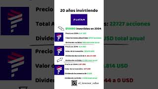 Latam Airlines 20 años de historia aerolíneas latamairlines [upl. by Urbai]