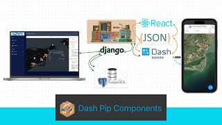 10 NEW Plotly Dash Flask Components Python Devlog [upl. by Kcarb]