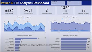 Power BI KPI Dashboard Project for HR Analytics [upl. by Scevor925]