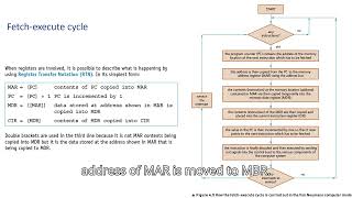 Fetch Execute Cycle [upl. by Nohsar]