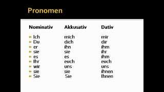Nominativ AkkusativDativ [upl. by Aerdnas]