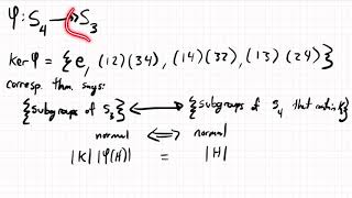 Correspondence Theorem Example [upl. by Gnilrac]