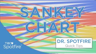 Create SANKEY Charts in Spotfire with Visualization Mods [upl. by Vernor866]