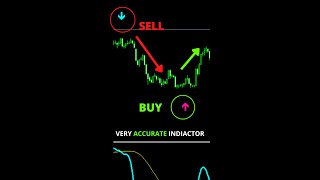 Best forex trading strategy 100 win rate no loss shorts [upl. by Meean932]