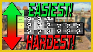 Easiest and Hardest Civs To Play  UPDATED  Age of Empires 3 Definitive Edition [upl. by Adnauq576]