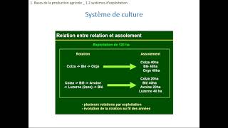 Agronomie 1 Bases1 2 [upl. by Hebert178]
