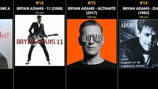 TopSelling BRYAN ADAMS Albums Unforgettable Classics Ranked by Record Sales [upl. by Tierney]