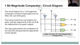 1 bit Magnitude and 2 bit Magnitude comparator [upl. by Stella]