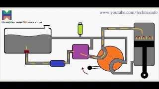 Animation How basic hydraulic circuit works ✔ [upl. by Darby]