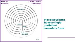 Understanding Labyrinths Parts of a Labyrinth [upl. by Moshe884]