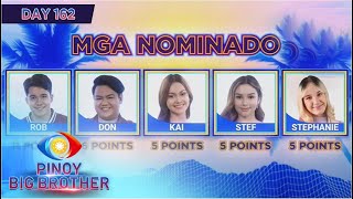 Day 162 1st Teen Nomination Night Official Tally of Votes  PBB Kumunity [upl. by Nylekcaj]