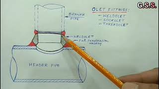 Piping Engineering  half coupling Vs olet fittings [upl. by Niroc63]