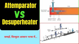 Attemperator Vs Desuperheater  Difference between Attemperator amp Desuperheater [upl. by Naujyt]