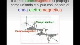 Inquinamento elettromagnetico capire e vedere [upl. by Hairam]