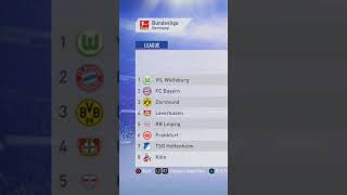 FIFA 19 PREDICTS THE BUNDESLIGA bundesliga foryou viral viralvideo fifa fifa19 careermode [upl. by Goto]