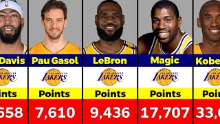 Los Angeles Lakers AllTime Points Leaders [upl. by Winwaloe]