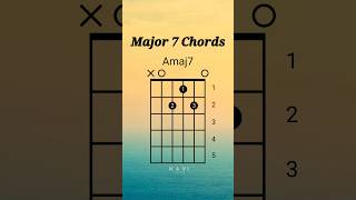 Major 7 Guitar Chords  All Chords  Guitar Lesson guitarchords major7 major7guitar guitarlesson [upl. by Eednak]