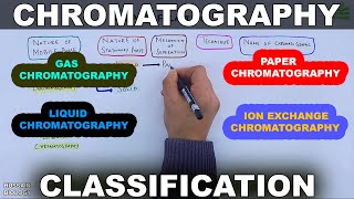 Chromatography  Classification [upl. by Aihsetel]