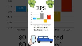 Uber Financial Earnings 🛺 Q2 2024 🍲 [upl. by Dinny]