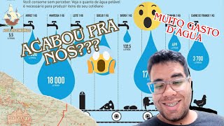 Por que o AQUECIMENTO GLOBAL vai acabar com TUDO [upl. by Madelaine]