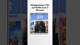 Meistgesehener Film auf Netflix nach 3 Monaten [upl. by Ellenahc]