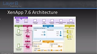 XenApp and XenDesktop 76  New Features and Best Practices  101415 [upl. by Lennahc]