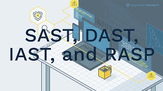 SAST DAST IAST RASP Explained [upl. by Ellinehc]