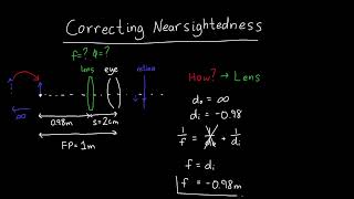 Correcting Nearsightedness using the Far Point [upl. by Omsoc]