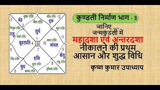 महादशा एवं अन्तरदशा की सरल गणना । Mahadasha Antardasha। कुण्‍डली गणित । Kundali Nirman 3 [upl. by Anialeh452]