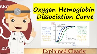 Oxygen Hemoglobin Dissociation Curve  Comprehensive and Clear Explanation [upl. by Dleifniw]