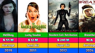 Milla Jovovich Hit and flop movies list  Resident Evil afterlife [upl. by Laeria]