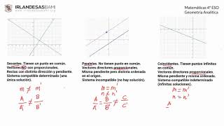 📢 Posiciones de la recta  Secantes paralelas y coincidentes 😃⌛ 4º ESO Geometría Analítica [upl. by Ellinnet]