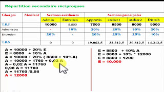 La comptabilité analytique partie 3 Tableau de répartition des charges indirectes Darija [upl. by Harpp]