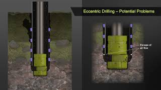 Eccentric drilling vs concentric drilling [upl. by Asirrak]