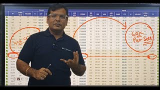 How to Use Options Chain Open Interest amp PCR to Trade Options [upl. by Spanos]