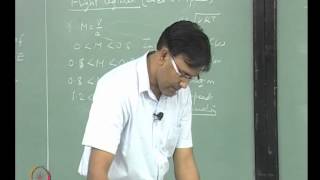 Mod01 Lec02 Basic aerodynamics [upl. by Ramhaj]