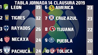 Resultados Goles y Tabla General Jornada 14 Liga MX Clausura 2019 [upl. by Delorenzo]