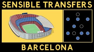 Sensible Transfers Barcelona January 2021 [upl. by Akeihsat]