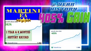 405 Growth With Forex Robot  The ONLY Forex Trading Robot That Truly Works [upl. by Dnalyram661]