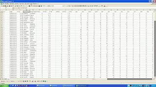 Creare statistiche di calcio avanzate con excel tasso di conversione tiri in portagoal [upl. by Greenwald]