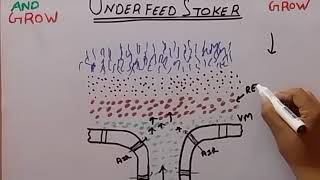 Underfeed Stoker हिन्दी [upl. by Aivartal330]