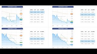 Midcap NIFTY Straddle Live Intraday trading  Midcap Expiry Options  July 1  Paisa Algo Hindi [upl. by Zubkoff162]