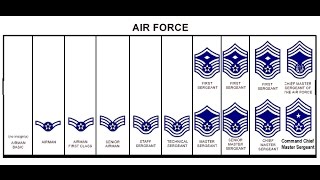 Air Force Chain of Command Structure [upl. by Kimble]