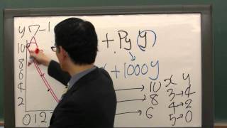 石川秀樹先生「速習！ミクロ経済学」 第7回 予算制約線、最適消 15 [upl. by Eileek]